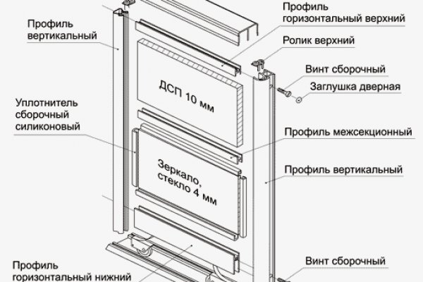 Купить бошки